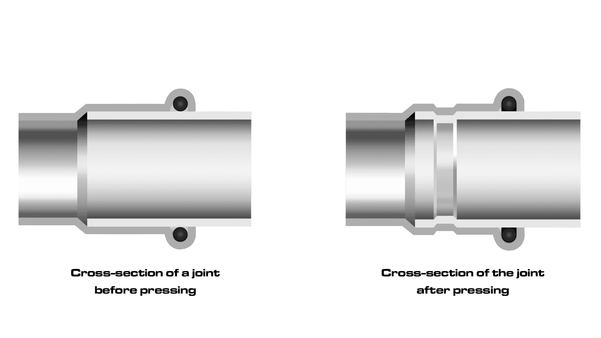 KAN-therm - System Steel - Desen tehnic al secțiunii transversale a racordului de cuplare la conductă.