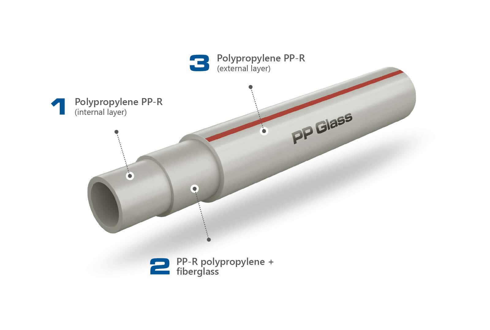 KAN-therm - System PP - Model 3D țeavă PP Glass
